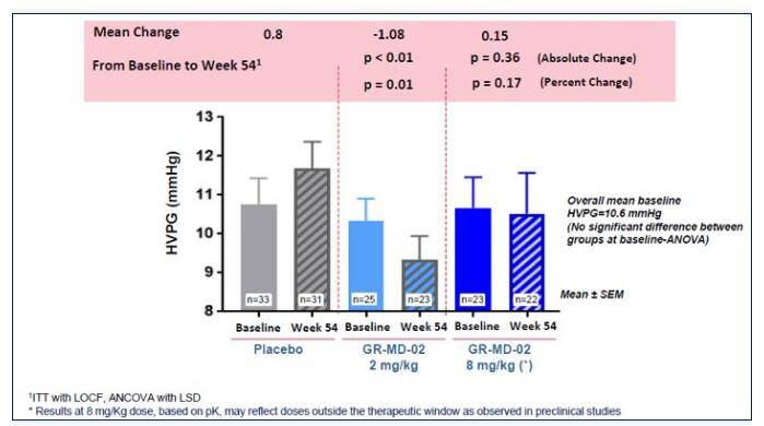 幾家歡喜幾家愁！NASH臨床研究大盤點！